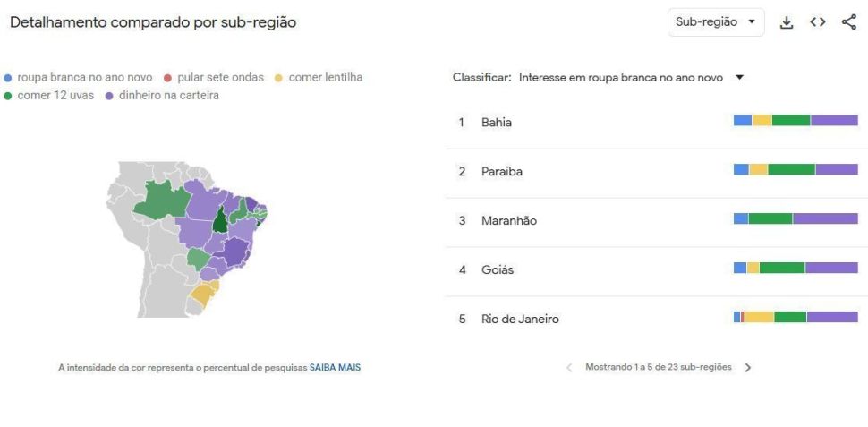 Graph shows interest by subregion • Reproduction/Google Trends