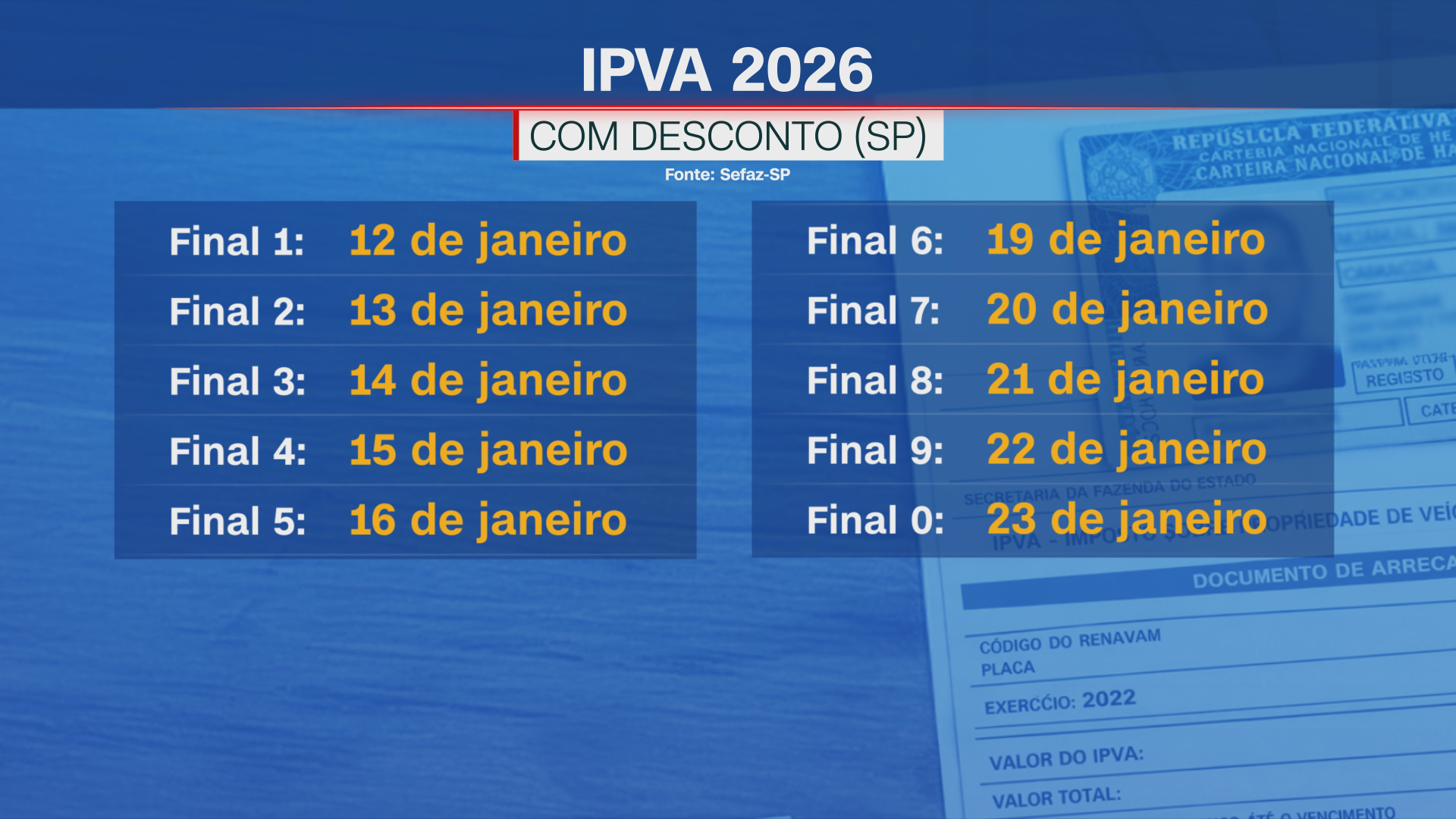 Calendário de pagamento do IPVA 2026 no Estado de São Paulo • Reprodução/ CNN