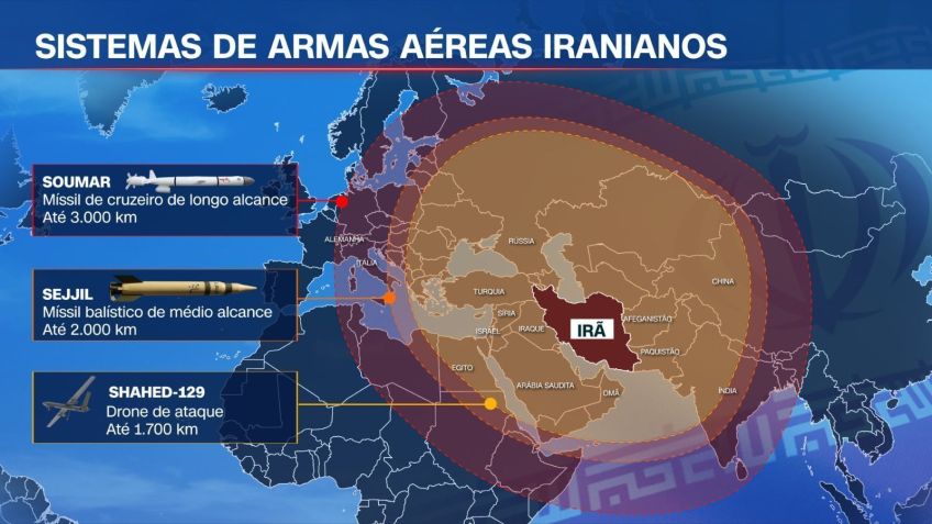 Sistemas de armas aéreas iranianos • CNN Brasil