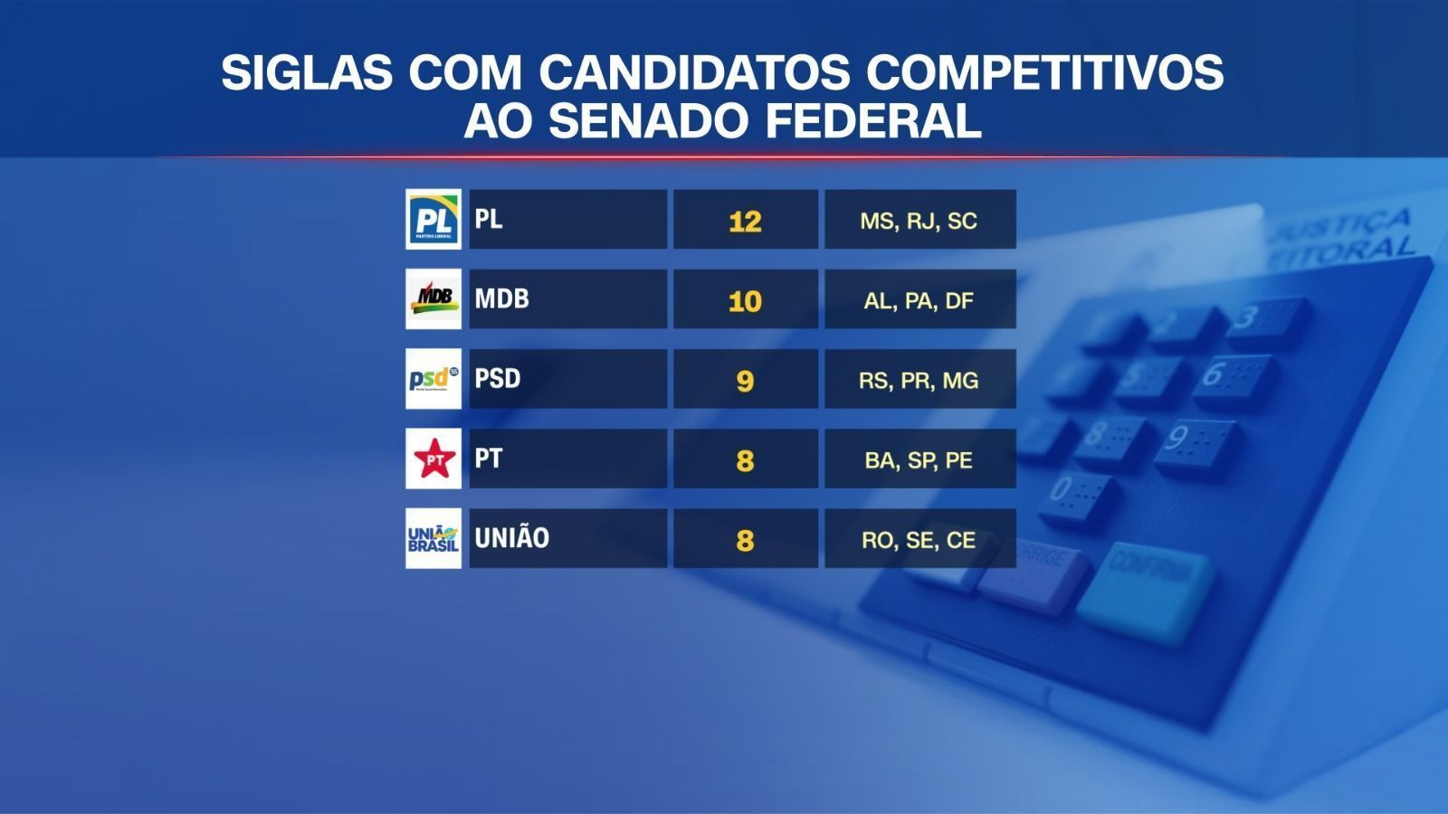 • Arte: CNN Brasil