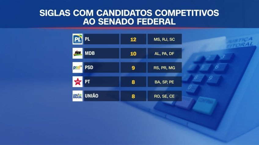 • Arte: CNN Brasil