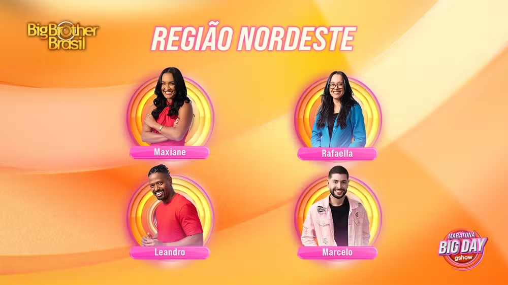 bbb nordeste