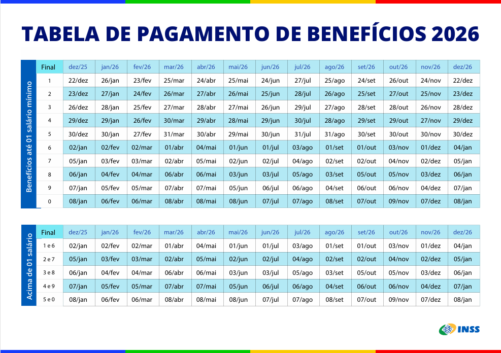 • Divulgação/INSS