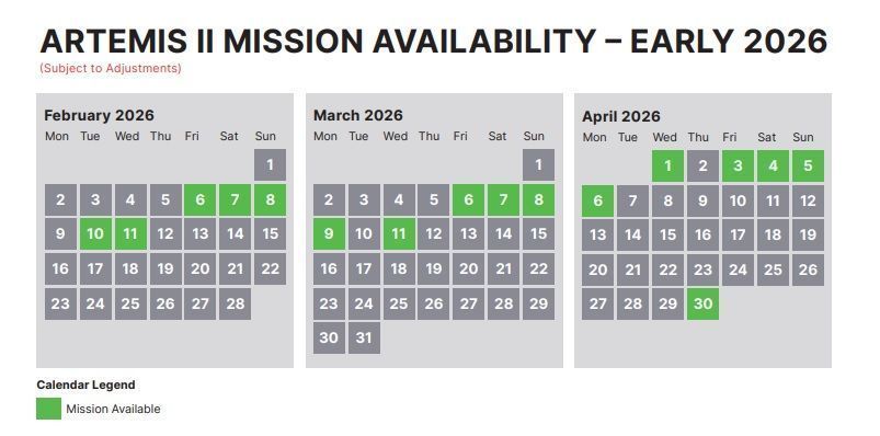 Datas da janela de lançamento da missão Artemis II • Nasa