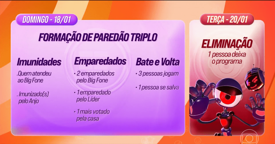 Confira a dinâmica da 1ª semana do BBB 26 • Reprodução/Globo