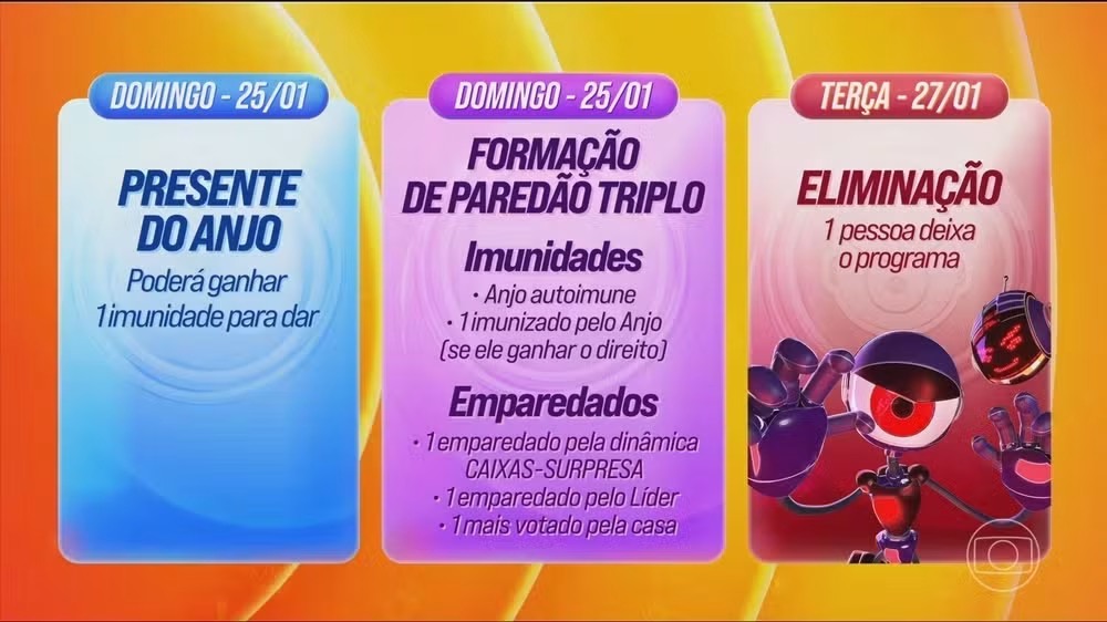 Dinâmica da 2ª semana do BBB 26 • Reprodução/Globo