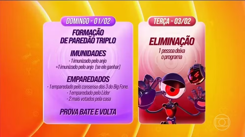 Dinâmica da 3ª semana do BBB 26 • Reprodução/Globo