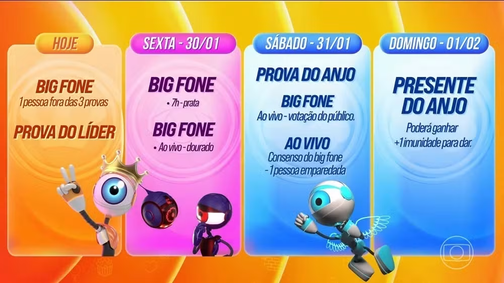 Dinâmica da 3ª semana do BBB 26 • Reprodução/Globo