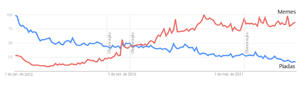 A morte da piada – porque não ouvimos mais anedotas, e onde elas foram parar