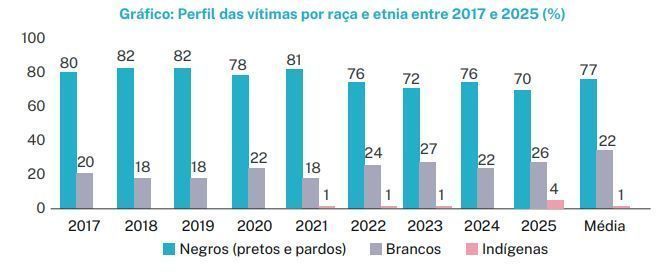 • Associação Nacional de Travestis e Transexuais