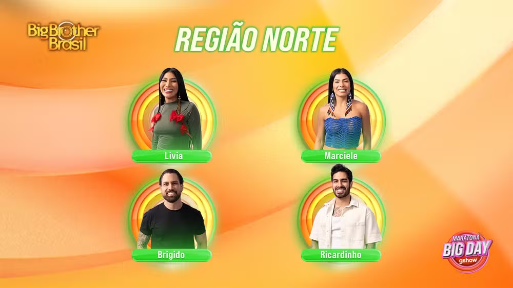 norte bbb