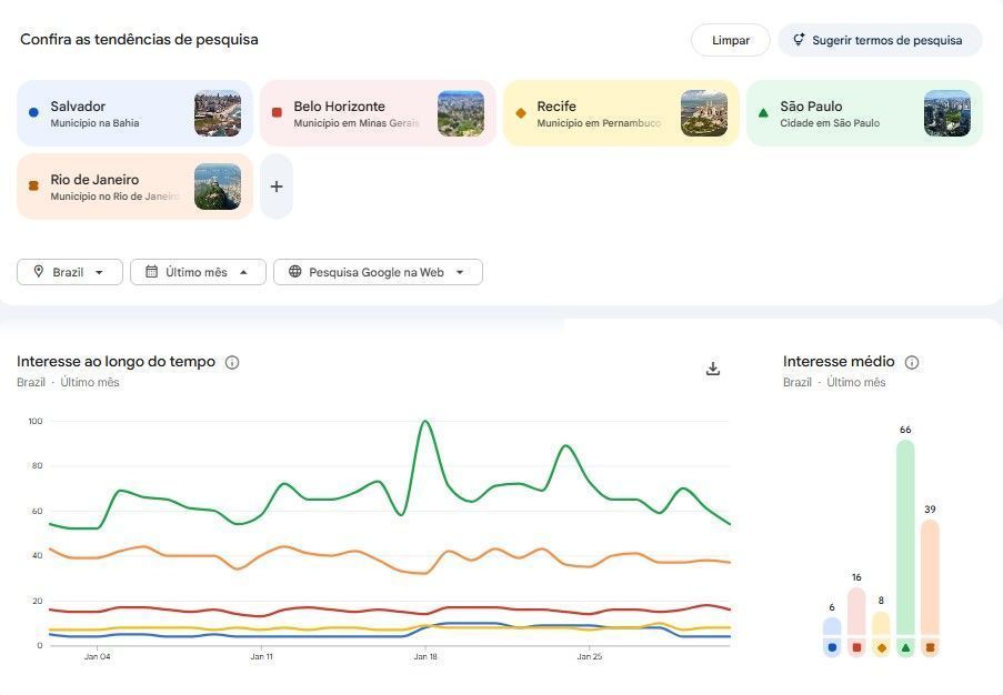 Dados do Google Trends apontam Salvador como a cidade mais buscada no Carnaval • Reprodução/Google Trends