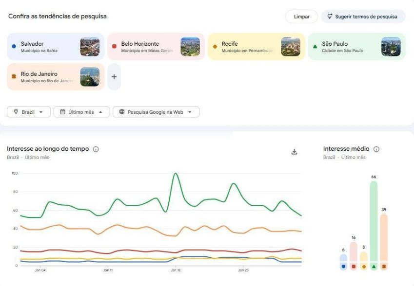 Dados do Google Trends apontam Salvador como a cidade mais buscada no Carnaval • Reprodução/Google Trends