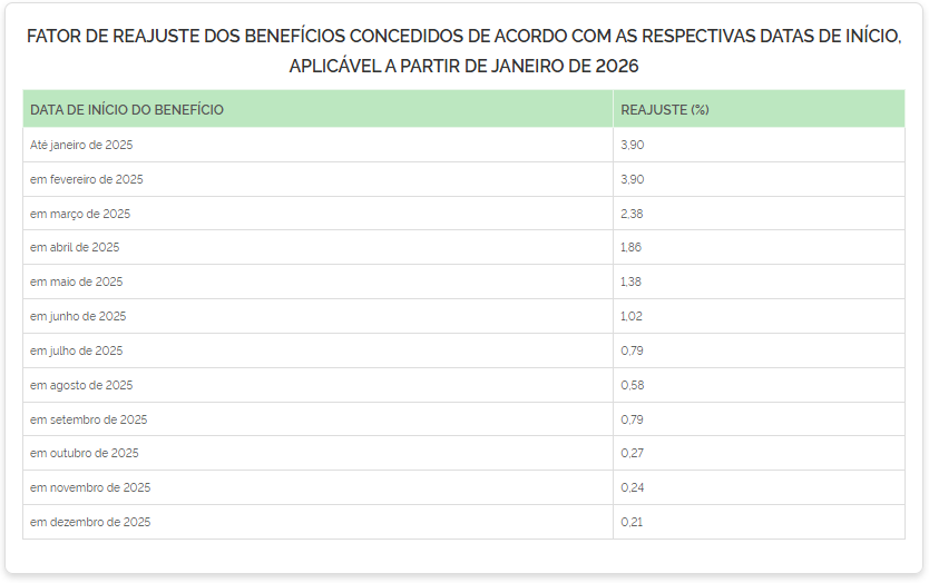 • Divulgação/INSS