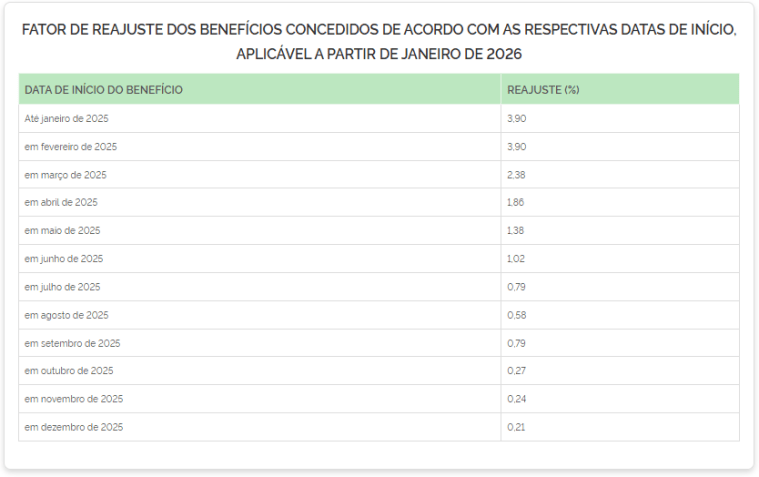 • Divulgação/INSS