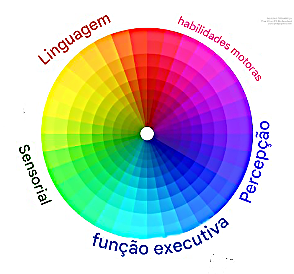 Em vez de aceitar o rótulo “estar no espectro”, a comunidade autista adotou a metáfora da roda de cores • Rebecca Burgess/Divulgação
