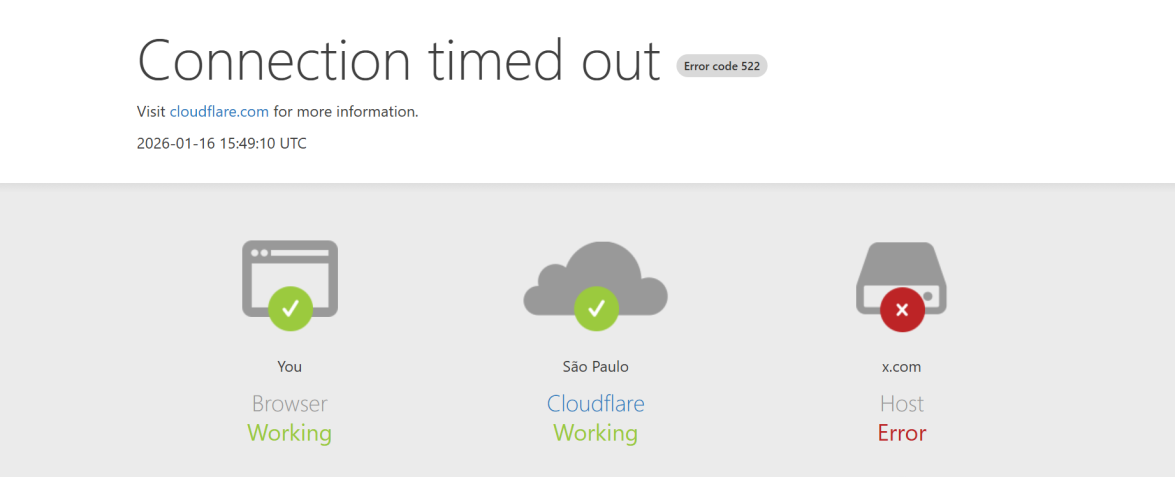 Plataforma X apresenta instabilidade • Reprodução/ X
