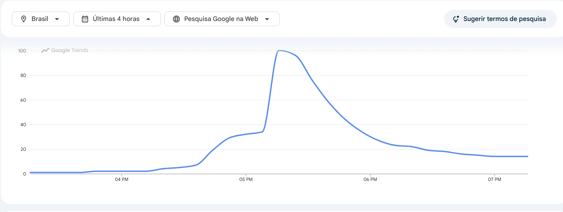 Buscas por Unidos do Viradouro dispara após vitória no Carnaval 2026 • GoogleTrends