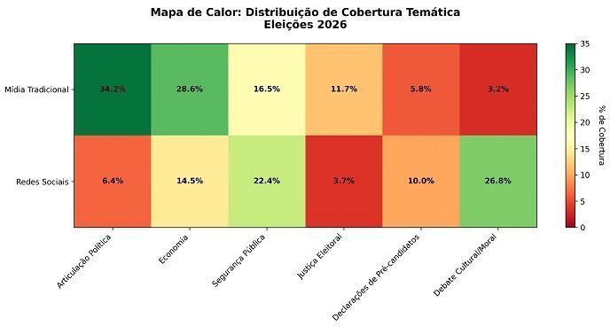 Mapa de calor: distribuiçõa de cobertura temática - eleições 2026