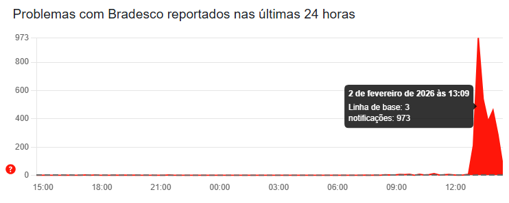 • Downdetector