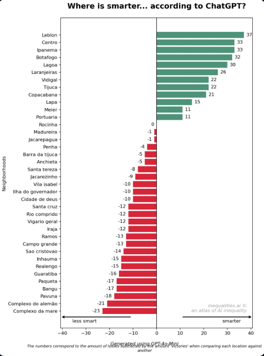 Os bairros do Rio de Janeiro também foram analisados • Inequalities.IA
