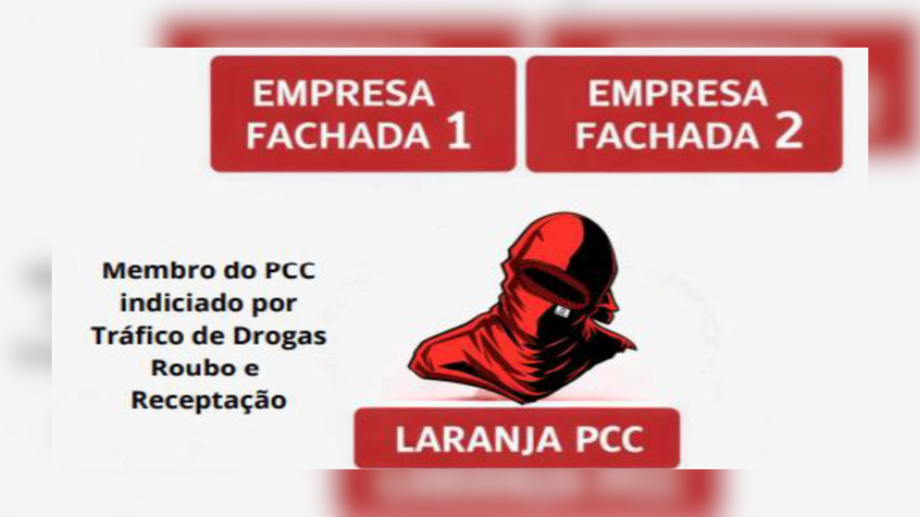 Integrantes do PCC eram usados como "laranjas" para blindagem de patrimônio • Reprodução