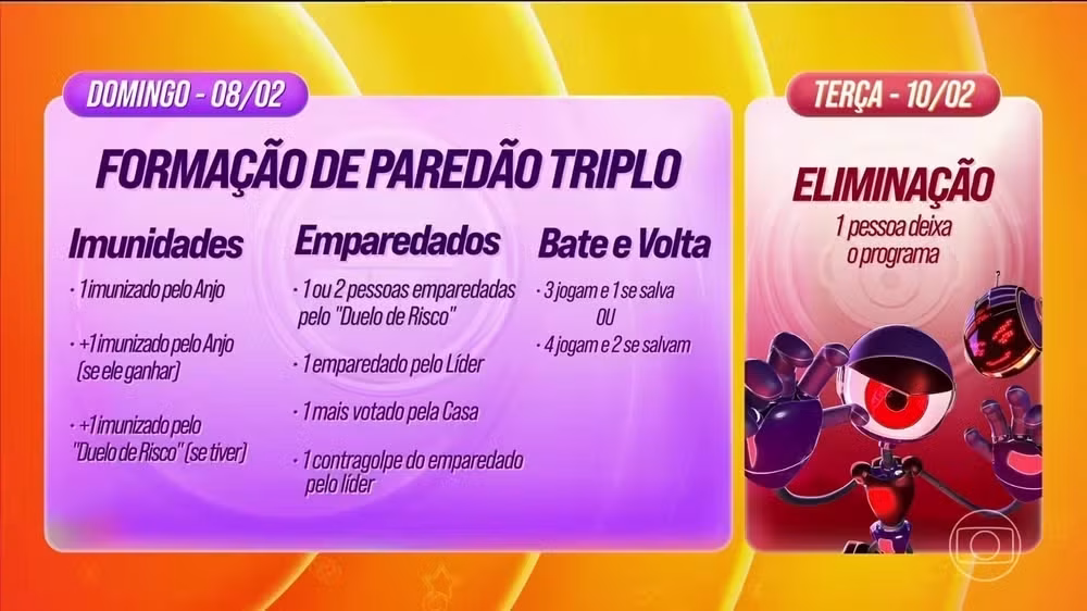 Dinâmica da 4ª semana do BBB 26 • Reprodução/Globo