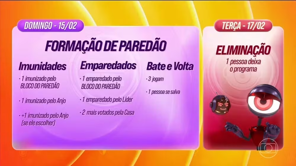 Dinâmica da 5ª semana de jogo no BBB 26 • Reprodução/Globo