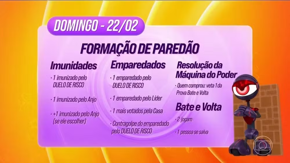BBB 26: dinâmica da sexta semana tem Big Fone e Duelo de Risco ao vivo