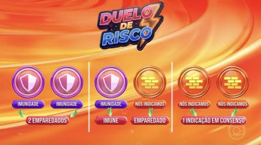 Entenda como foi a dinâmica do Duelo de Risco no BBB 26 • Reprodução/Globo