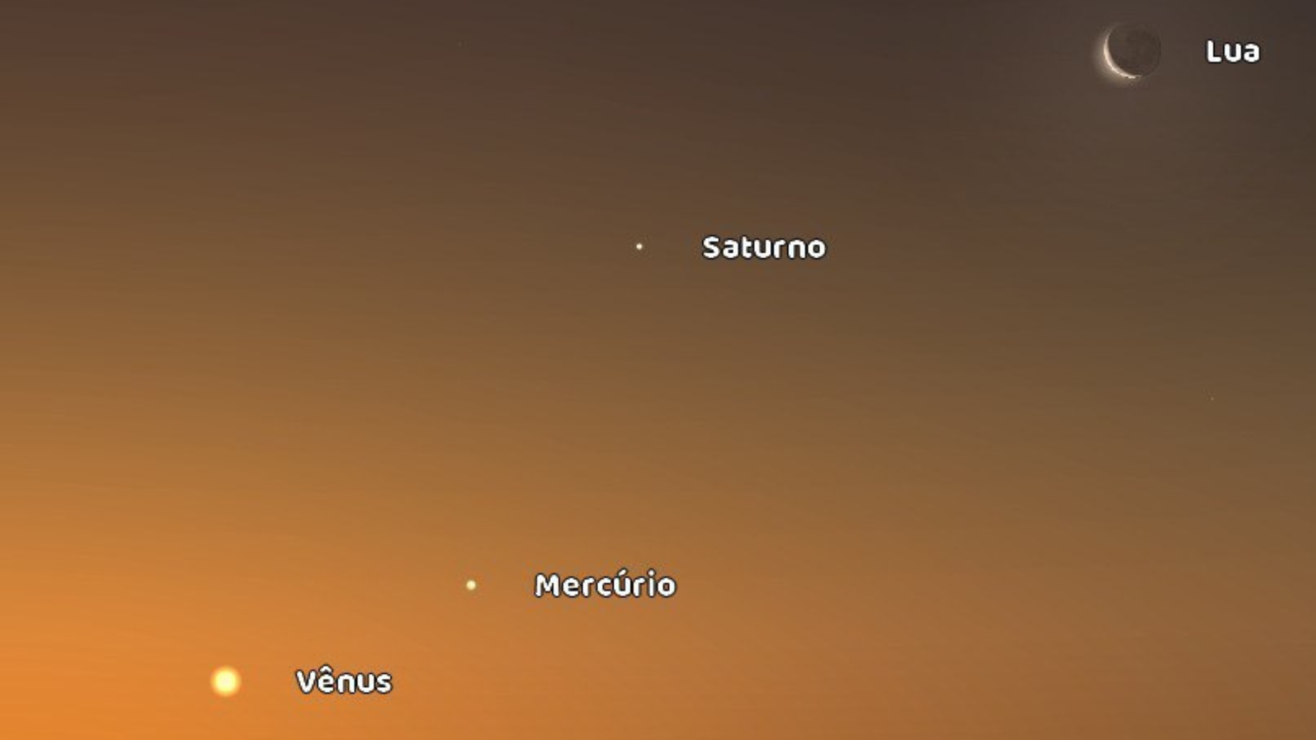 planetas