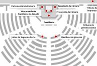 Estado da União: Saiba quem estará ao lado de Trump em discurso