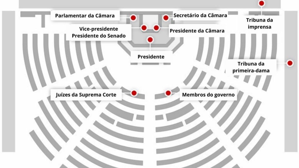 Mapa mostra onde devem estar algumas autoridades durante o discurso de Donald Trump sobre o Estado da União de 2026