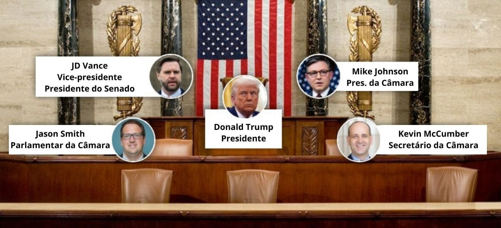 Autoridades que estarão junto a Donald Trump no discurso sobre o Estado da União em 2026 • Way Mullery e Marco Chacon, CNN