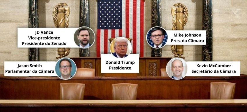 Autoridades que estarão junto a Donald Trump no discurso sobre o Estado da União em 2026 • Way Mullery e Marco Chacon, CNN