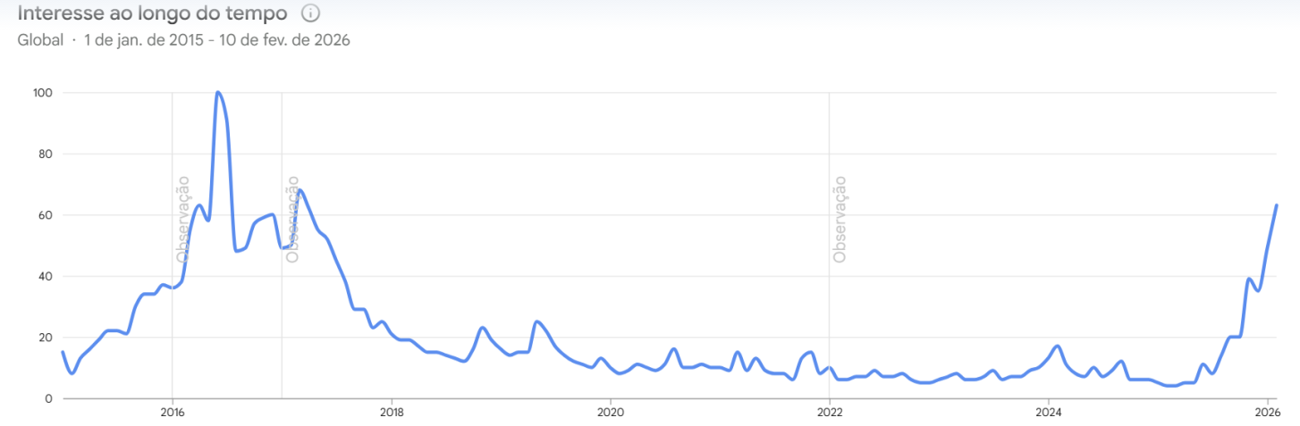 Gráfico de buscas sobre Zara Larsson no Google • Reprodução/ Google Trends