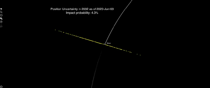 Esta animação mostra a incerteza anterior às novas observações do Webb em comparação com a proximidade real da sonda YR4 em relação à Lua • Centro NASA/JPL para Estudos de Objetos Próximos à Terra