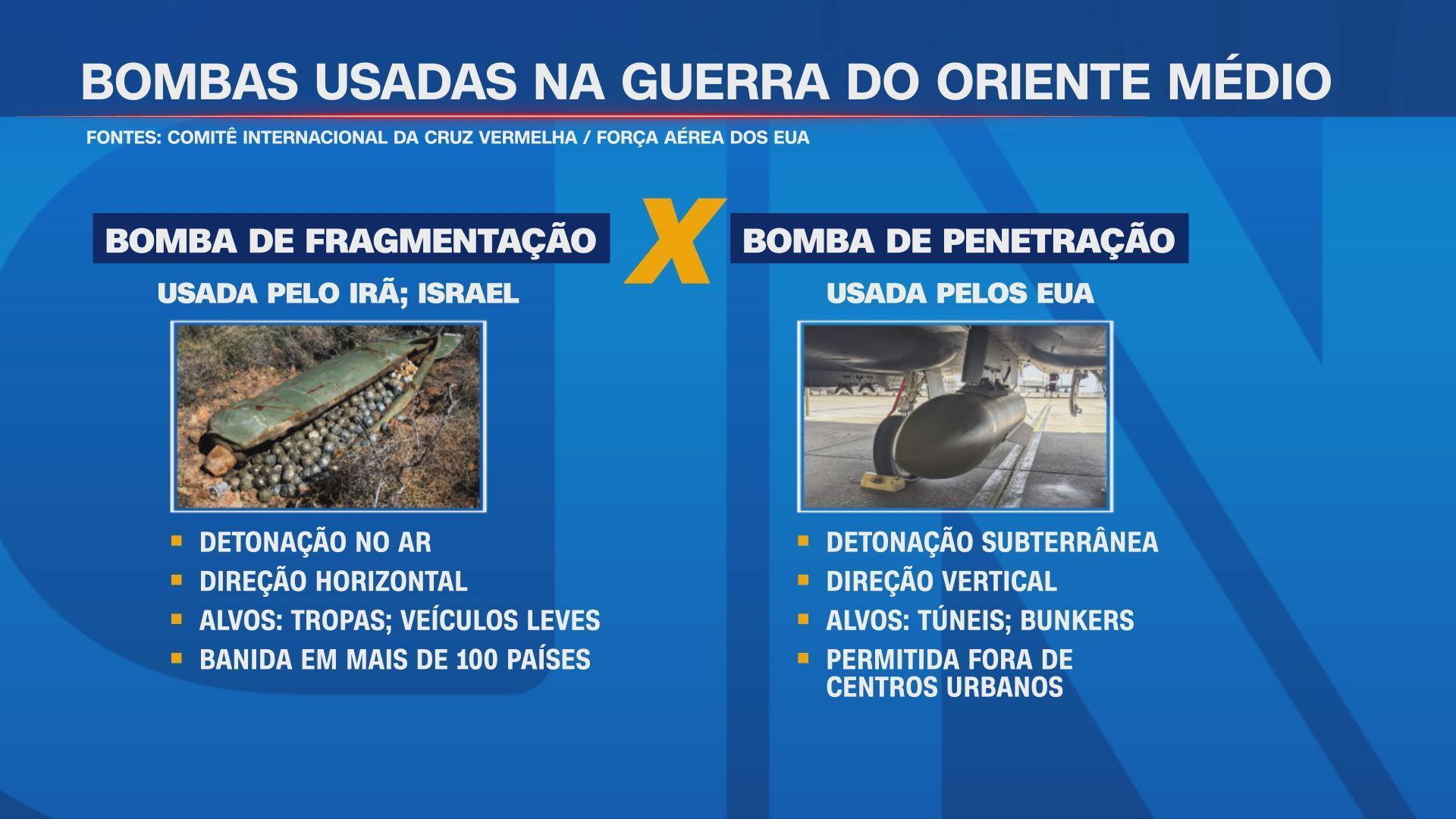 Entenda diferenças entre bombas de fragmentação e penetração, na guerra do Oriente Médio • ARTE CNN