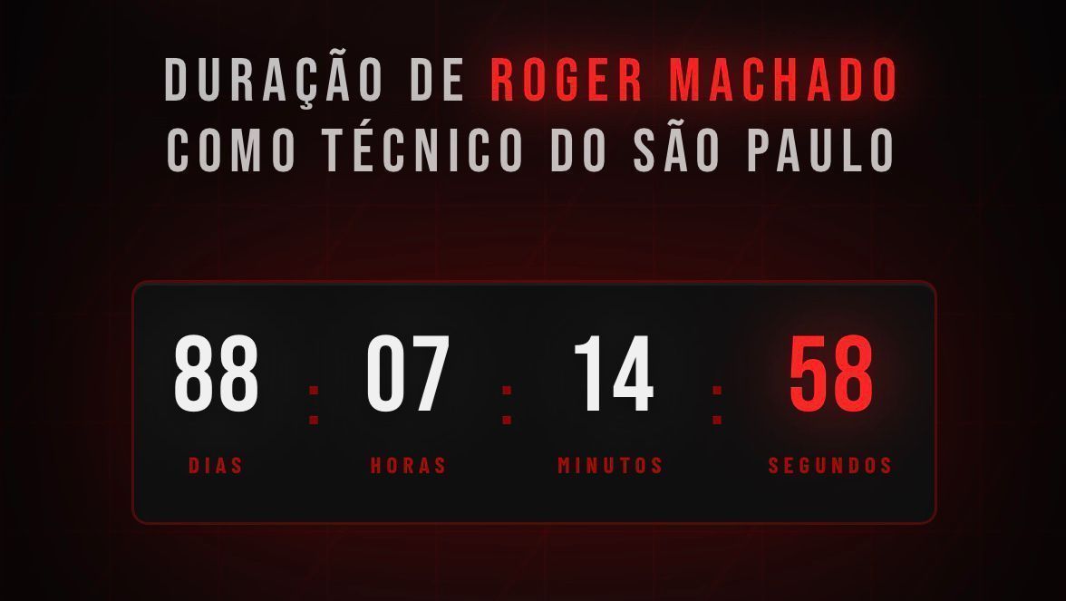 Site tem regressiva por demissão de Roger Machado