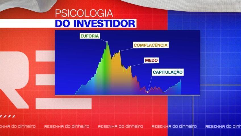 Psicologia do Investidor • reprodução YouTube CNN Money