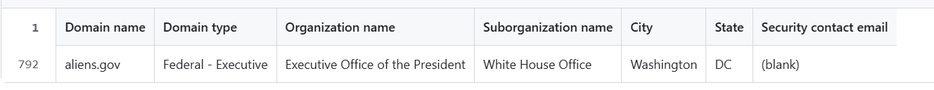 • Github/dotgov
