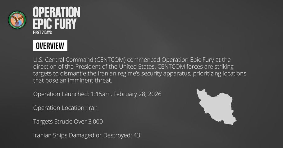 Balanço divulgado nesta sexta-feira (6) indica que 43 navios iranianos foram danificados ou destruídos durante a operação • CENTCOM