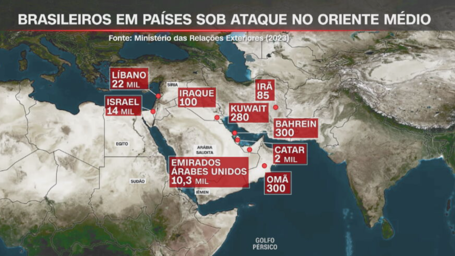 Dados mostram a quantidade de brasileiros espalhados nos países envolvidos na guerra no Oriente Médio