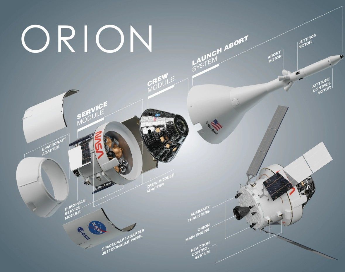 A Orion foi desenvolvida pela Lockheed Martin com tecnologias espaciais avançadas, projetadas para proteger os astronautas e garantir o sucesso das missões no espaço • Divulgação/Nasa