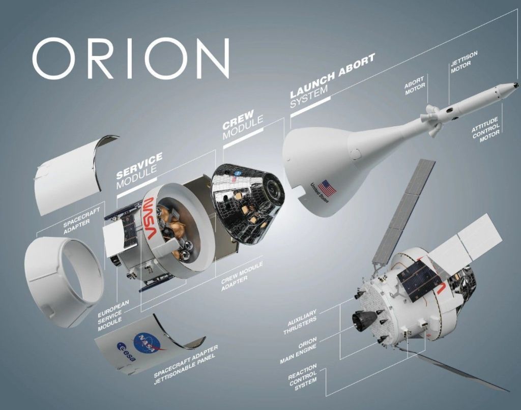 orion-artemis-nasa-modulos-nave-espacial-diagrama-sistema-exploracao-lunar