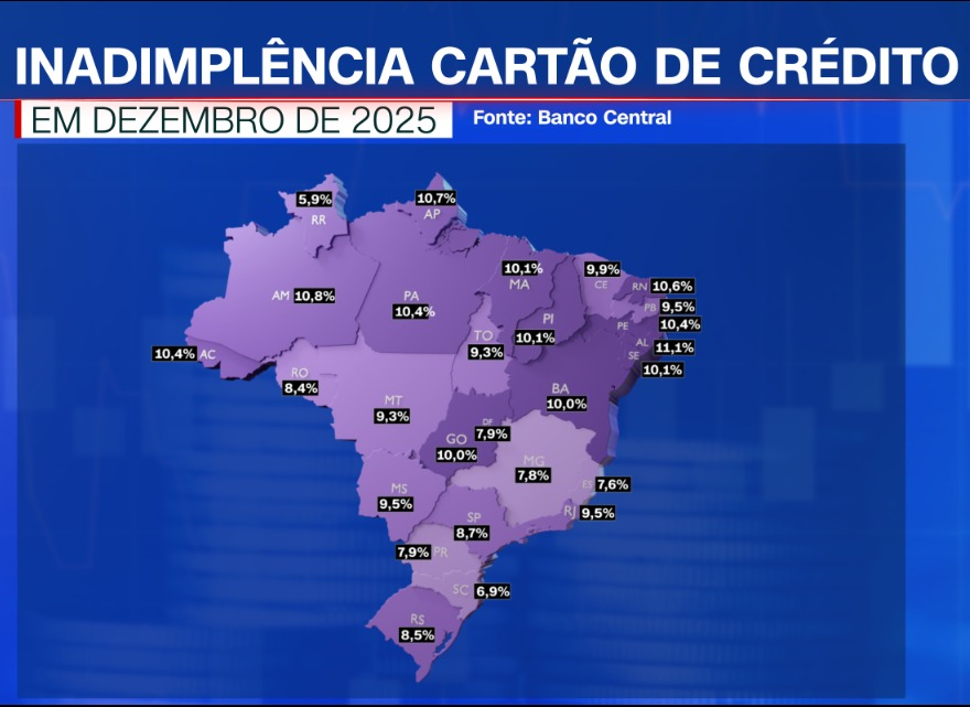 Inadimplência das pessoas físicas no cartão de crédito • Arte: CNN Brasil