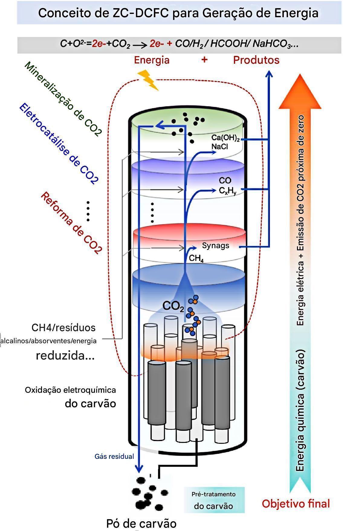 representação-gráfica-da-ZC-DCFC-