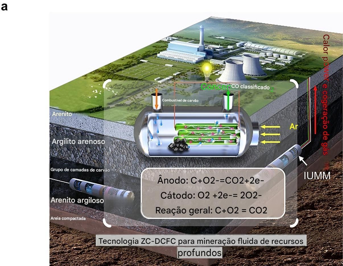 esquema-ZC-DCFC-para-mineação-de-recursos-profundos