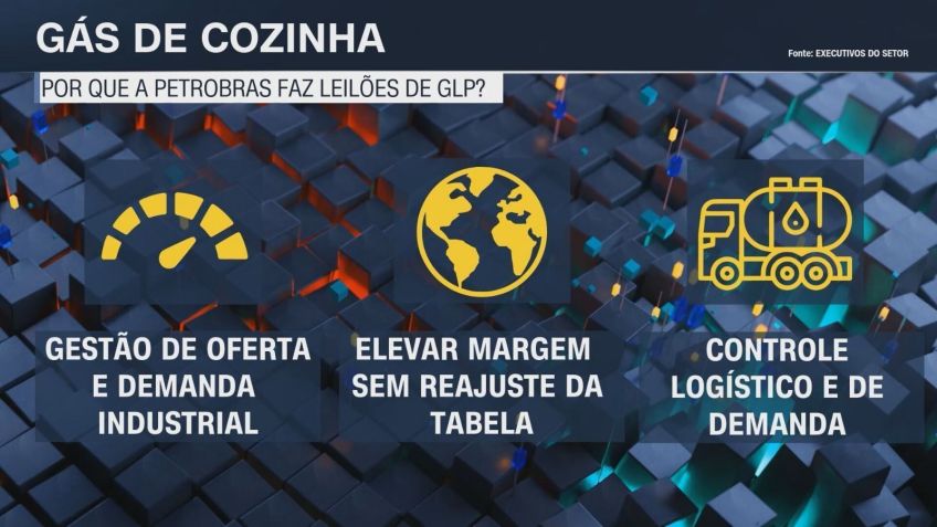 • Reprodução