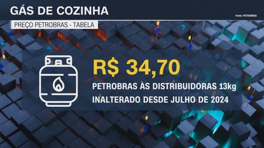 • Reprodução